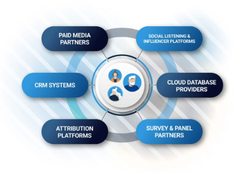 How to get holistic data using Silhouette
